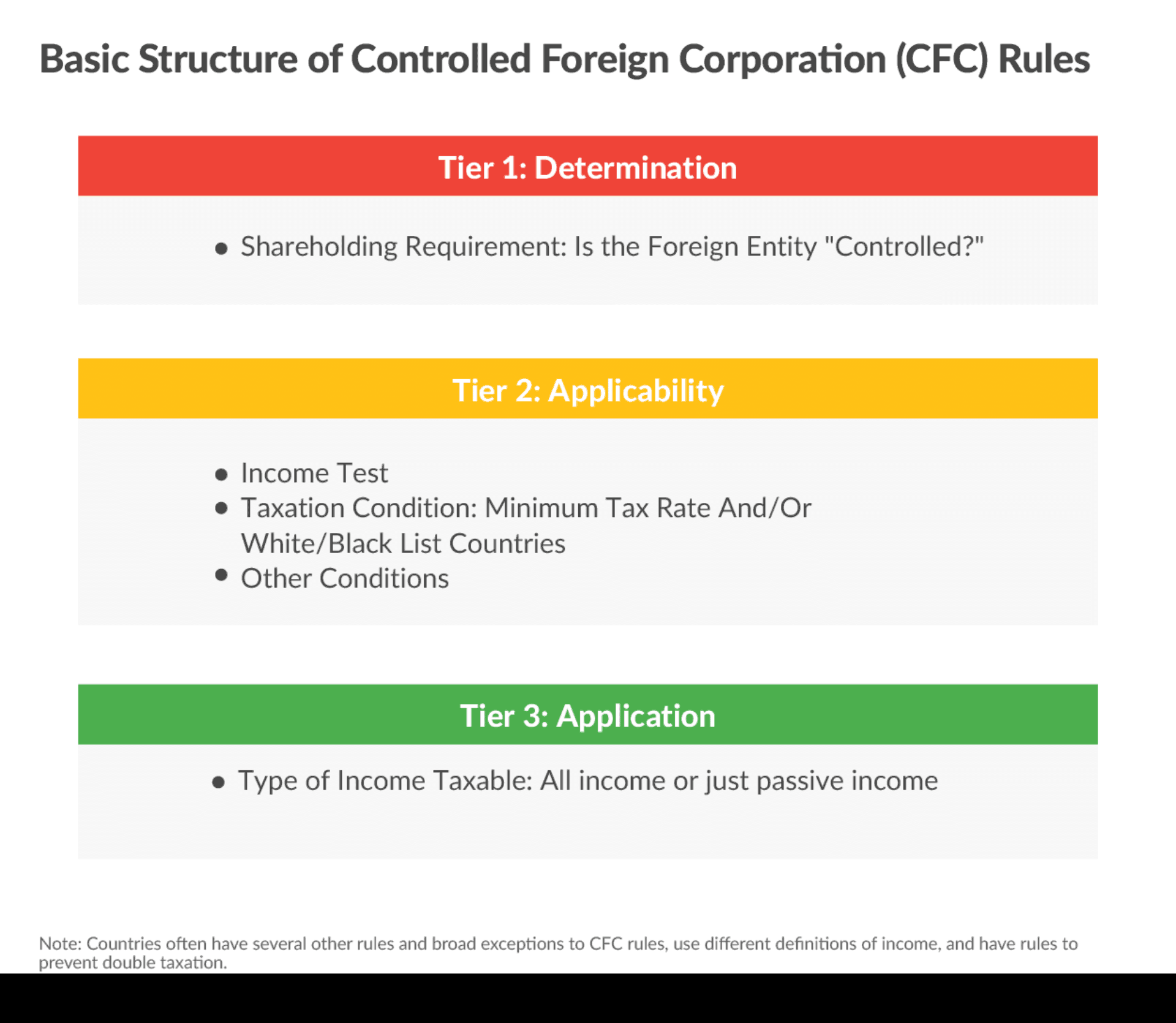 The Global Entrepreneurs Guide To CFC Rules Globalization Guide