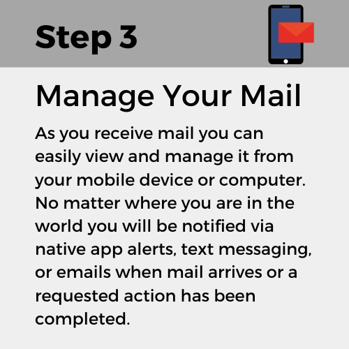 anytimemailbox-steps
